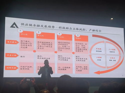 智慧金融新纪元 2018平安Smart大会金融科技专场内情揭秘