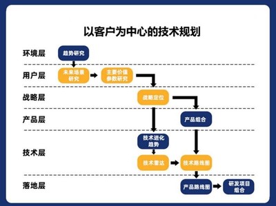 猫鼬工厂产品技术规划案例解析 蒙牛如何通过包装技术创新赢得消费者